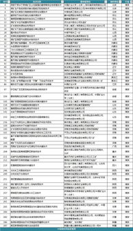 55項煤炭先進適用技術推廣效果如何？自然資源部評估正在進行中