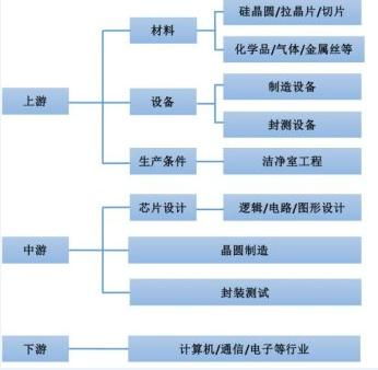 重磅信號 集成電路爆發超級利好，下周迎布局黃金期